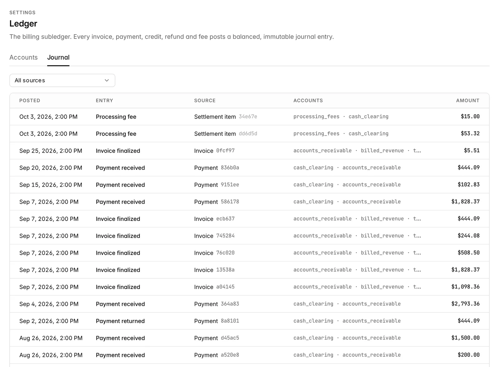 The journal: processing fees, finalized invoices, received and returned payments, each with its accounts and amount.