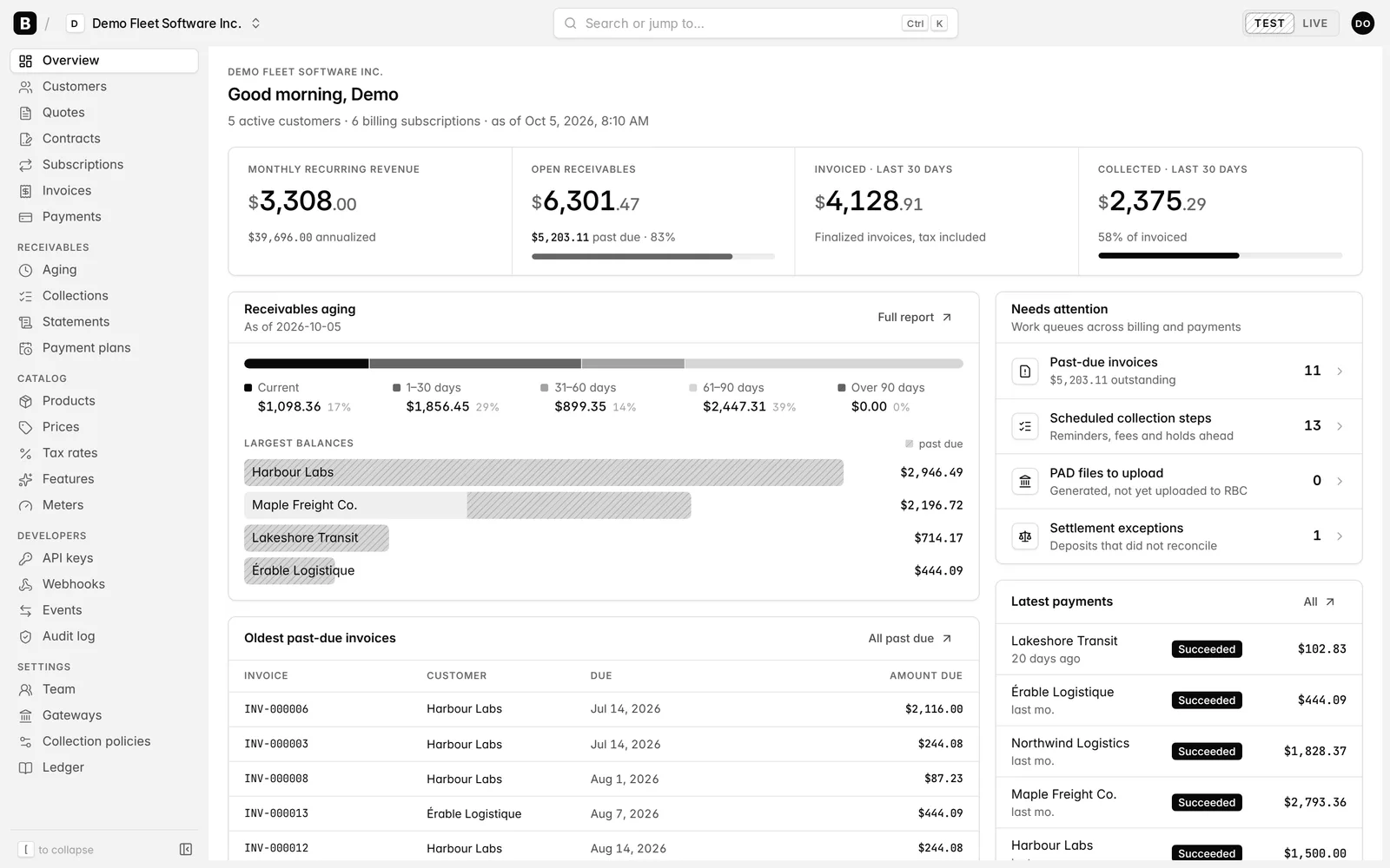 The Biller console overview: monthly recurring revenue, open receivables, a receivables aging chart, work queues and the latest payments.